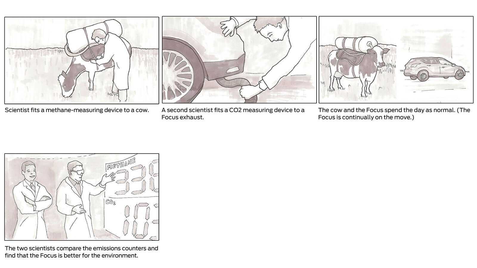 Ford Storyboard